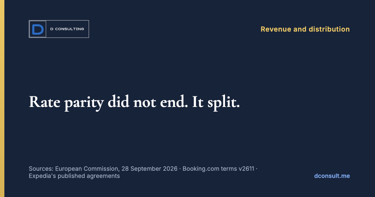 Card reading "Rate parity did not end. It split." in D Consulting colours