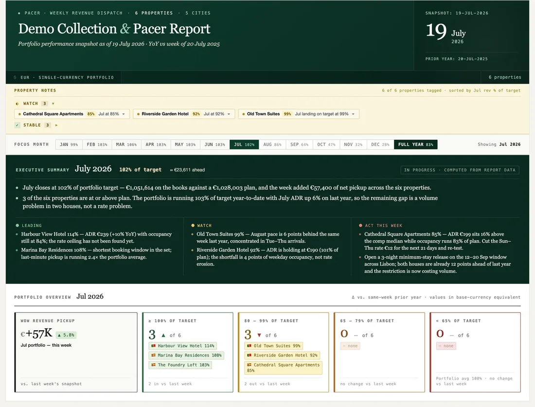 Pacer weekly revenue dispatch: executive summary and portfolio KPIs (demo data)