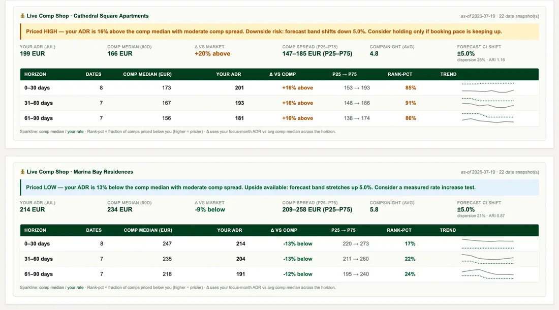 Pacer live comp shop: competitor-based pricing recommendations (demo data)